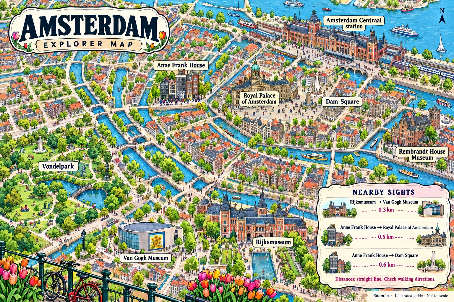 Illustrated tourist map of Amsterdam, Netherlands, featuring Rijksmuseum, Van Gogh Museum, Anne Frank House, Dam Square.