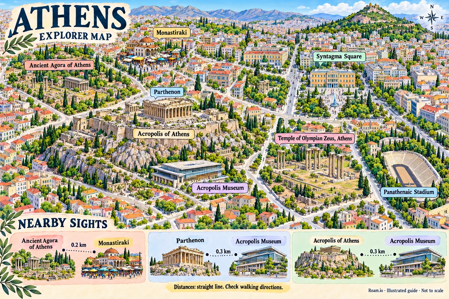 Illustrated tourist map of Athens, Greece, featuring Acropolis of Athens, Parthenon, Acropolis Museum, Temple of Olympian Zeus, Athens.