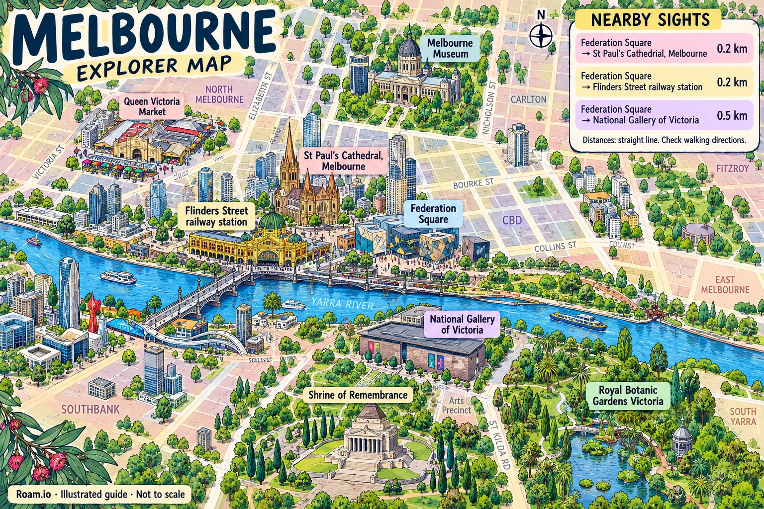 Illustrated tourist map of Melbourne, Australia, featuring Federation Square, Flinders Street railway station, St Paul's Cathedral, Melbourne, National Gallery of Victoria.